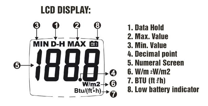 LCD Display Operation