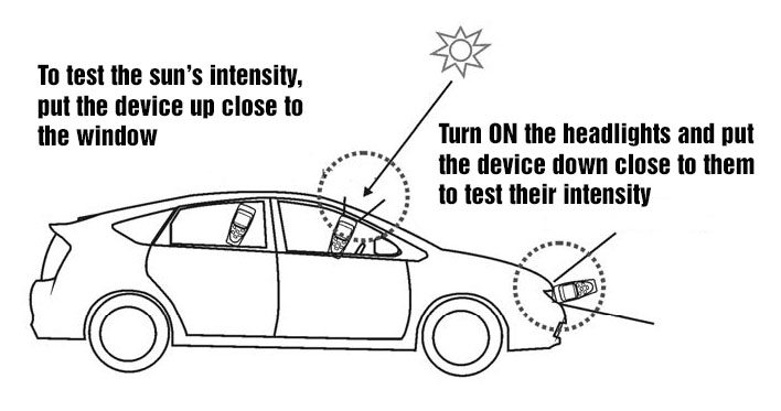 Procedure 1