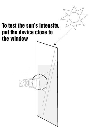 Procedure 2